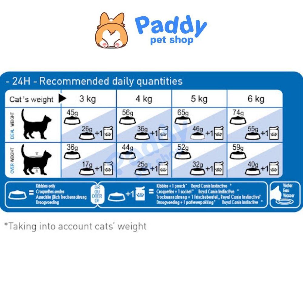 Thức Ăn Hạt Cho Mèo Trưởng Thành Nuôi Trong Nhà Royal Canin Indoor - Paddy Pet Shop
